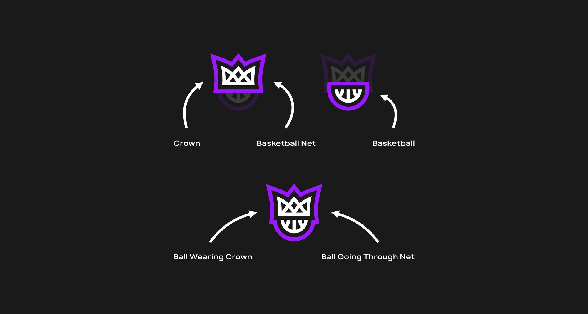 New West Elite brand explanation graphic